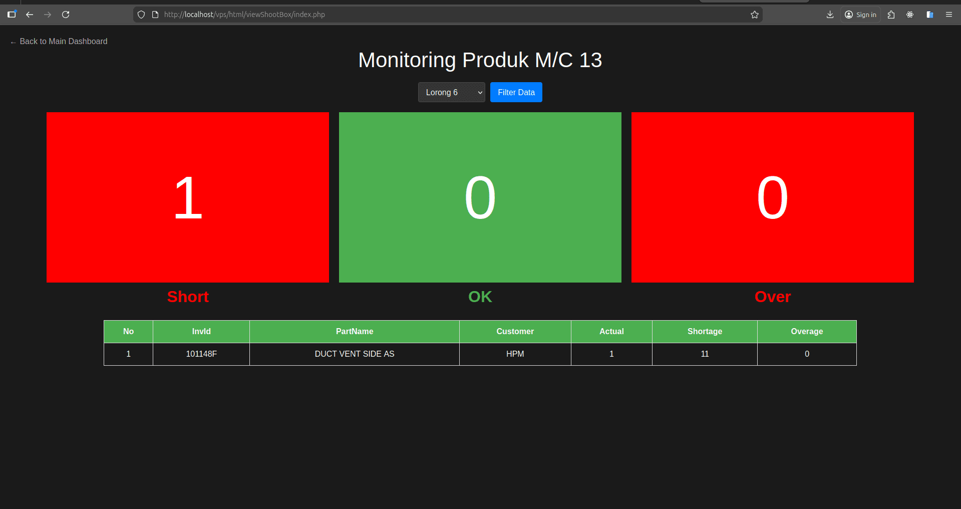 Monitoring Stock Box